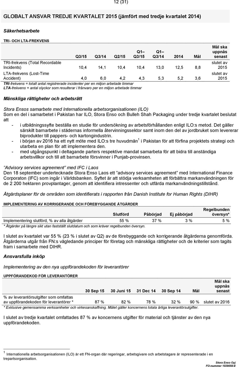 olyckor som resulterar i frånvaro per en miljon arbetade timmar Mål ska uppnås senast slutet av 2015 slutet av 2015 Mänskliga rättigheter och arbetsrätt Stora Ensos samarbete med Internationella