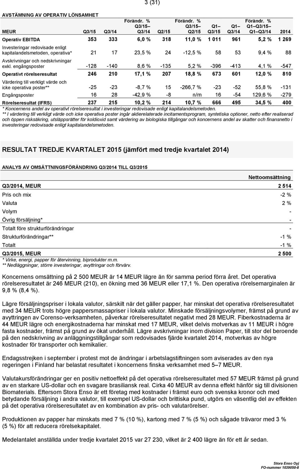 engångsposter -128-140 8,6 % -135 5,2 % -396-413 4,1 % -547 Operativt rörelseresultat 246 210 17,1 % 207 18,8 % 673 601 12,0 % 810 Värdering till verkligt värde och icke operativa poster** -25-23