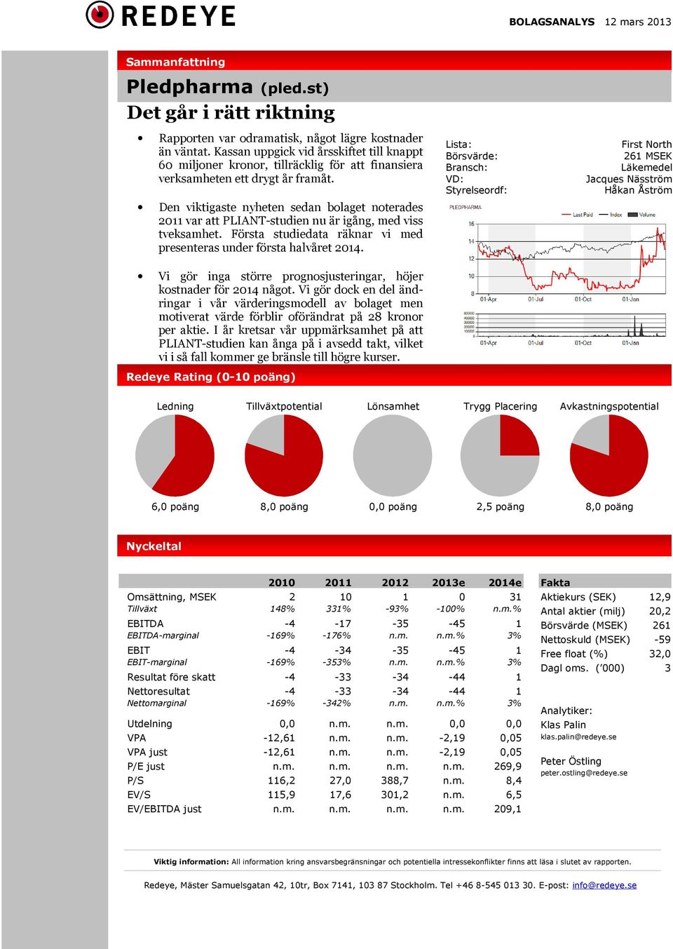 Den viktigaste nyheten sedan bolaget noterades 2011 var att PLIANT*studien nu är igång, med viss tveksamhet. Första studiedata räknar vi med presenteras under första halvåret 2014.