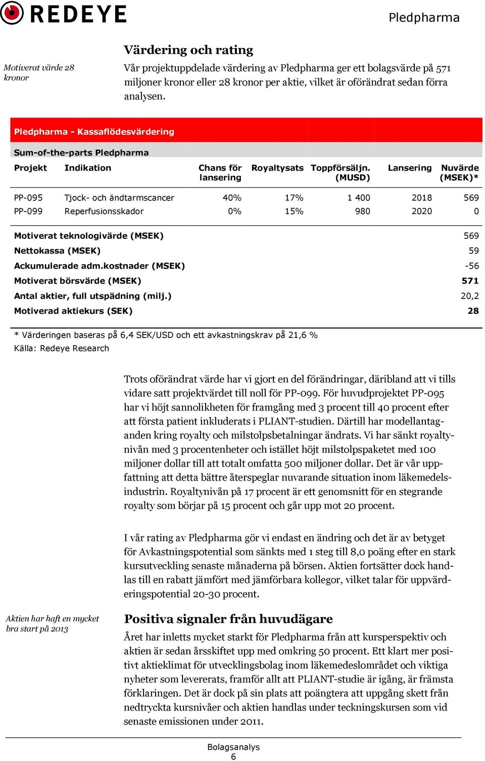 Lansering Nuvärde lansering (MUSD) (MSEK)* PP*095 Tjock* och ändtarmscancer 40% 17% 1 400 2018 569 PP*099 Reperfusionsskador 0% 15% 980 2020 0 Motiverat teknologivärde (MSEK) 569 Nettokassa (MSEK) 59