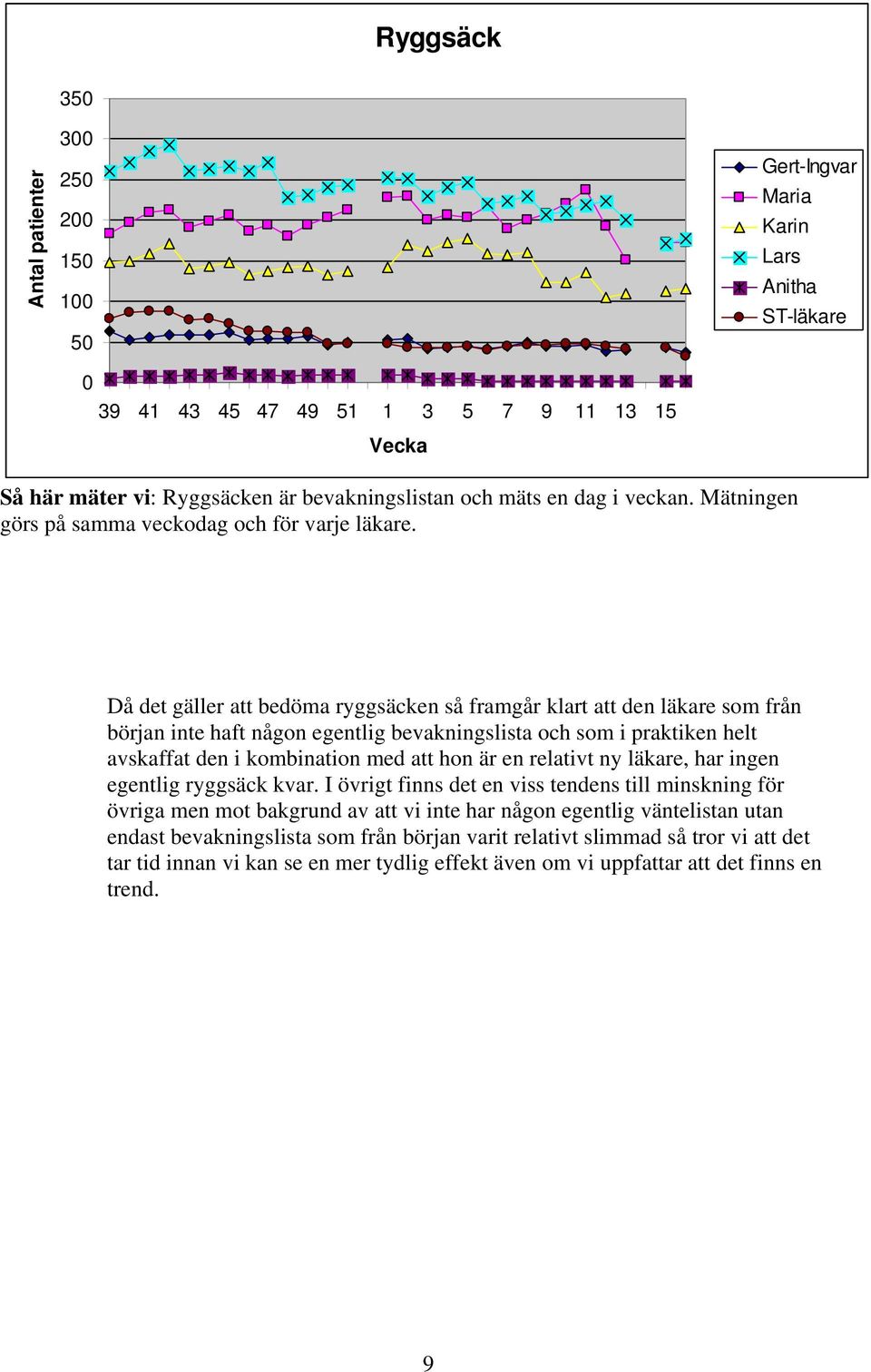 Då det gäller att bedöma ryggsäcken så framgår klart att den läkare som från början inte haft någon egentlig bevakningslista och som i praktiken helt avskaffat den i kombination med att hon är en