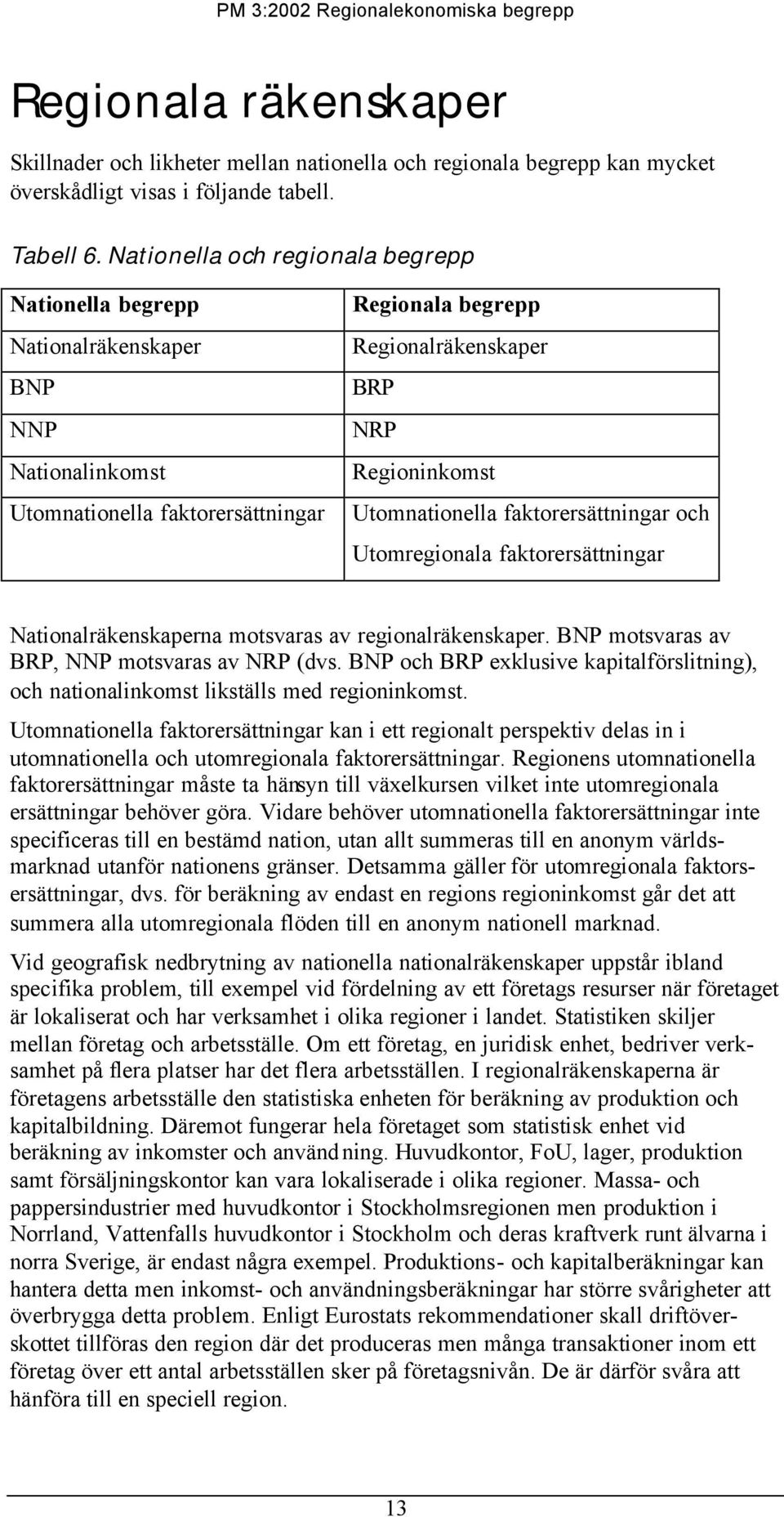 Utomnationella faktorersättningar och Utomregionala faktorersättningar Nationalräkenskaperna motsvaras av regionalräkenskaper. BNP motsvaras av BRP, NNP motsvaras av NRP (dvs.