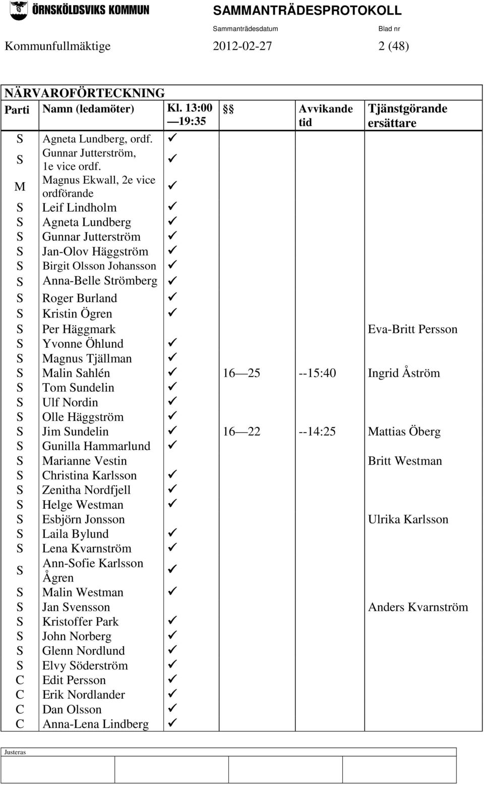 S Roger Burland S Kristin Ögren S Per Häggmark Eva-Britt Persson S Yvonne Öhlund S Magnus Tjällman S Malin Sahlén 16 25 --15:40 Ingrid Åström S Tom Sundelin S Ulf Nordin S Olle Häggström S Jim