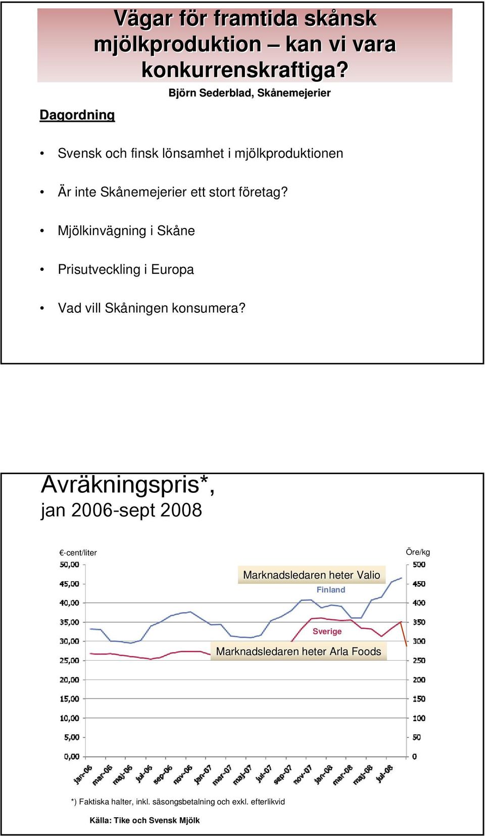 Mjölkinvägning i Skåne Prisutveckling i Europa Vad vill Skåningen konsumera?