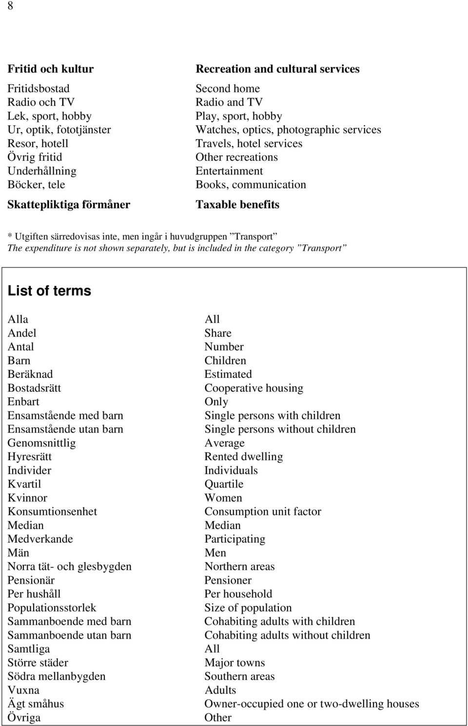 inte, men ingår i huvudgruppen Transport The expenditure is not shown separately, but is included in the category Transport List of terms Alla Andel Antal arn eräknad ostadsrätt nbart nsamstående med