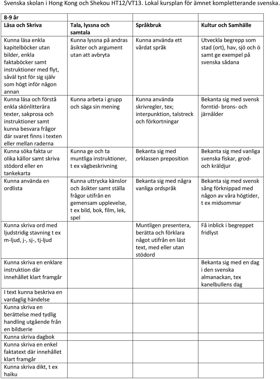 Kunna skriva ord med ljudstridig stavning t ex m-ljud, j-, sj-, tj-ljud Kunna skriva en enklare instruktion där innehållet klart framgår I text kunna beskriva en vardaglig händelse Kunna skriva en