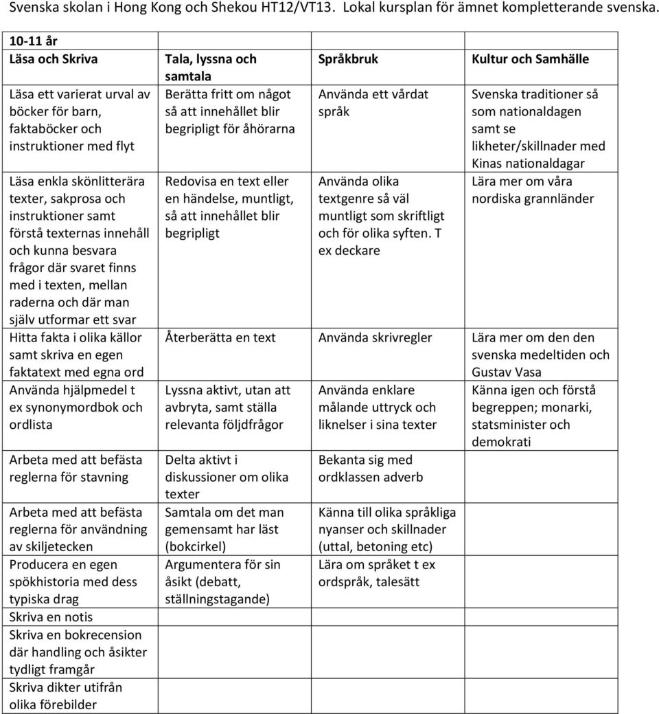 synonymordbok och ordlista Arbeta med att befästa reglerna för stavning Arbeta med att befästa reglerna för användning av skiljetecken Producera en egen spökhistoria med dess typiska drag Skriva en