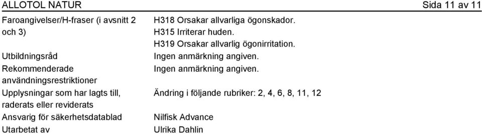 Ansvarig för säkerhetsdatablad Utarbetat av H318 Orsakar allvarliga ögonskador. H315 Irriterar huden.