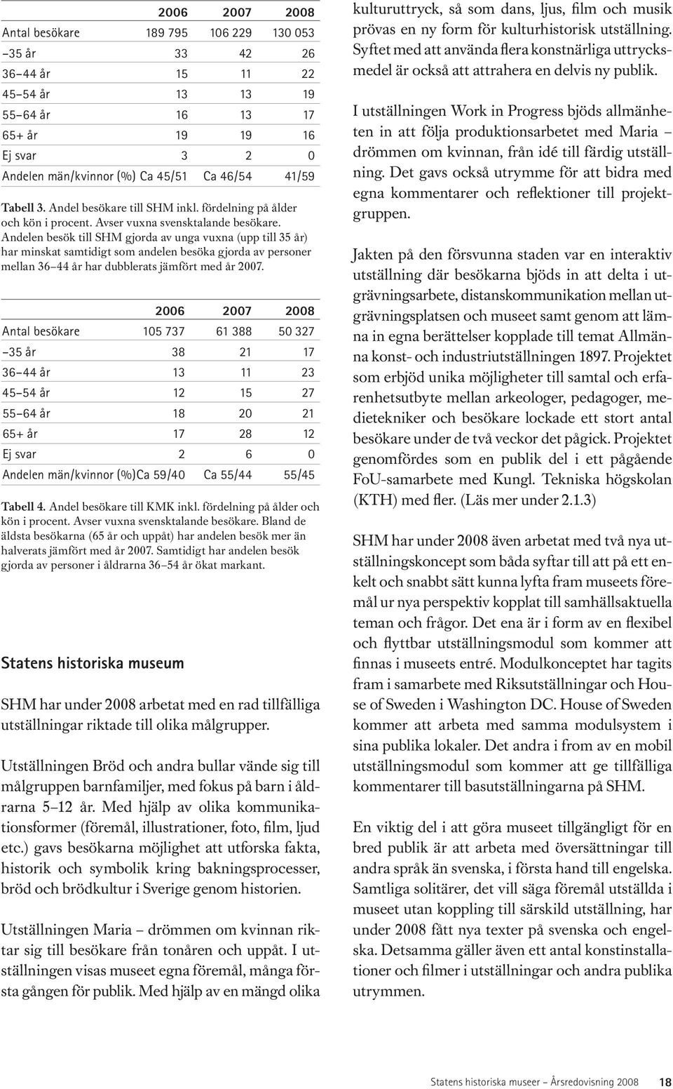 Andelen besök till SHM gjorda av unga vuxna (upp till 35 år) har minskat samtidigt som andelen besöka gjorda av personer mellan 36 44 år har dubblerats jämfört med år 2007.