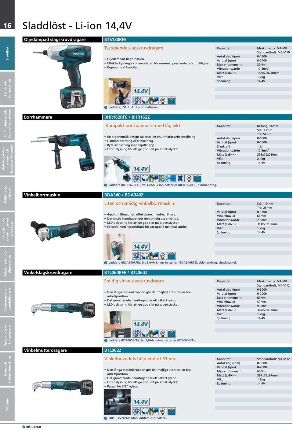 batterier. Borr-, bilnings- Vinkel-, rak Borrhammare BHR162RFE / BHR162Z Kompakt borrhammare med låg vikt. En ergonomisk design säkerställer en utmärkt arbetsställning. Hammarborrning eller borrning.