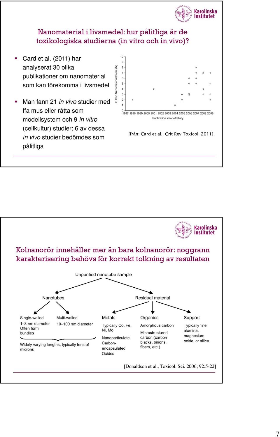 råtta som modellsystem och 9 in vitro (cellkultur) studier; 6 av dessa in vivo studier bedömdes som pålitliga [från: Card et al.