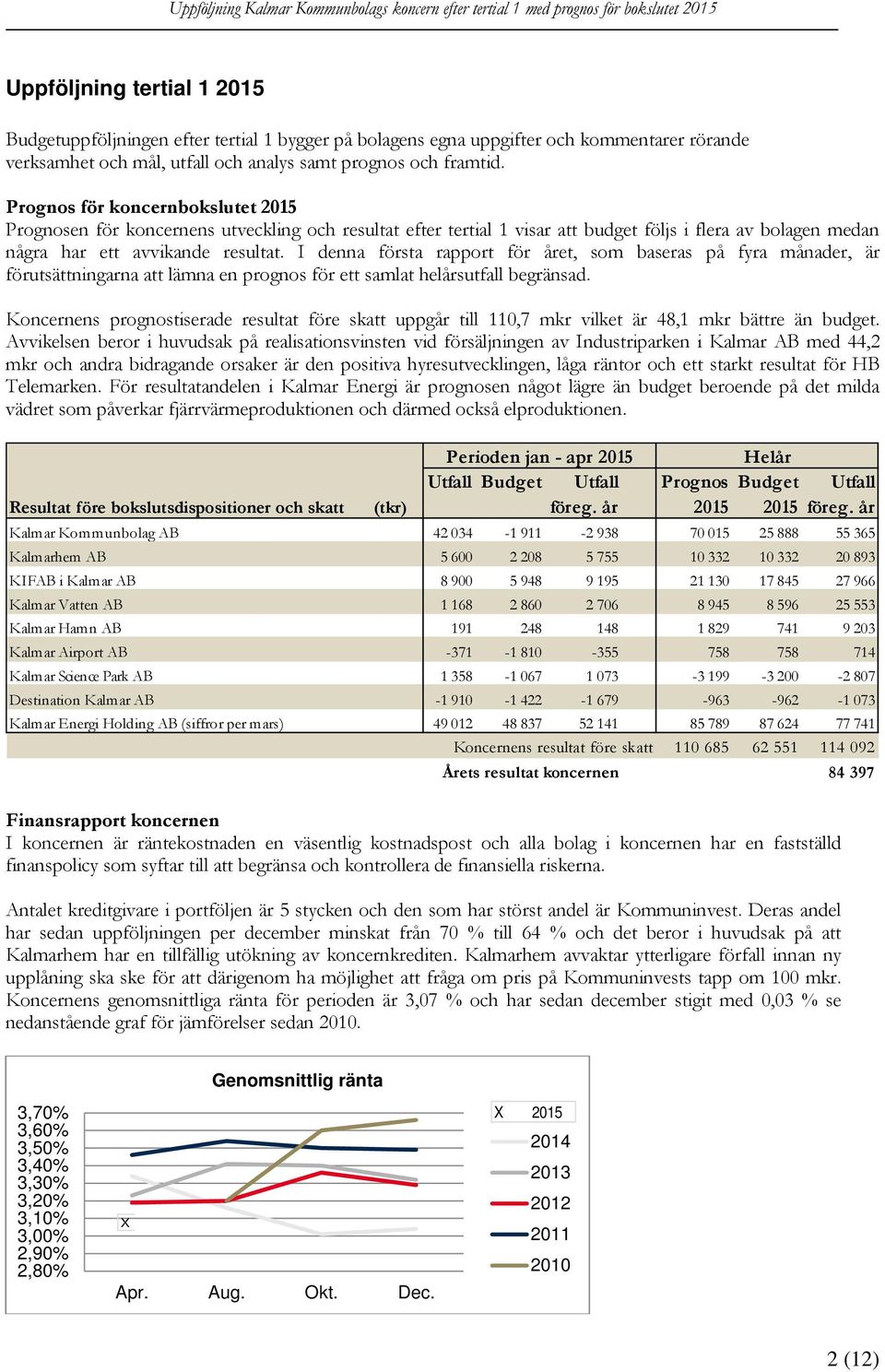 I denna första rapport för året, som baseras på fyra månader, är förutsättningarna att lämna en prognos för ett samlat helårsutfall begränsad.