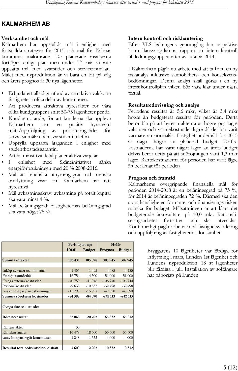 Målet med nyproduktion är vi bara en bit på väg och årets prognos är 30 nya lägenheter. Erbjuda ett allsidigt utbud av attraktiva välskötta fastigheter i olika delar av kommunen.