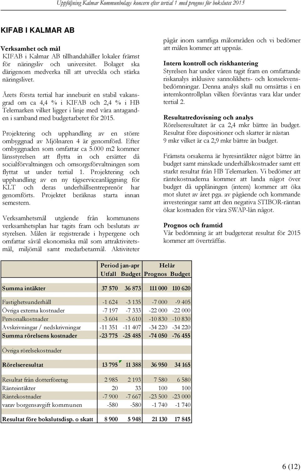 Projektering och upphandling av en större ombyggnad av Mjölnaren 4 är genomförd. Efter ombyggnaden som omfattar ca 5.