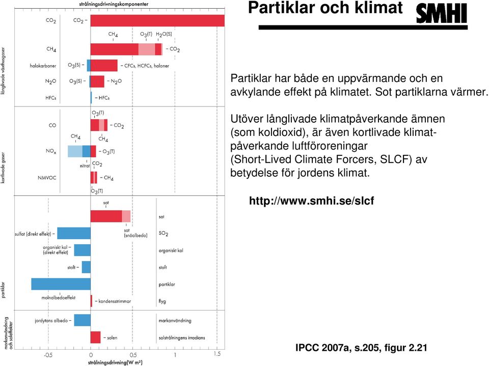 Utöver långlivade klimatpåverkande ämnen (som koldioxid), är även kortlivade