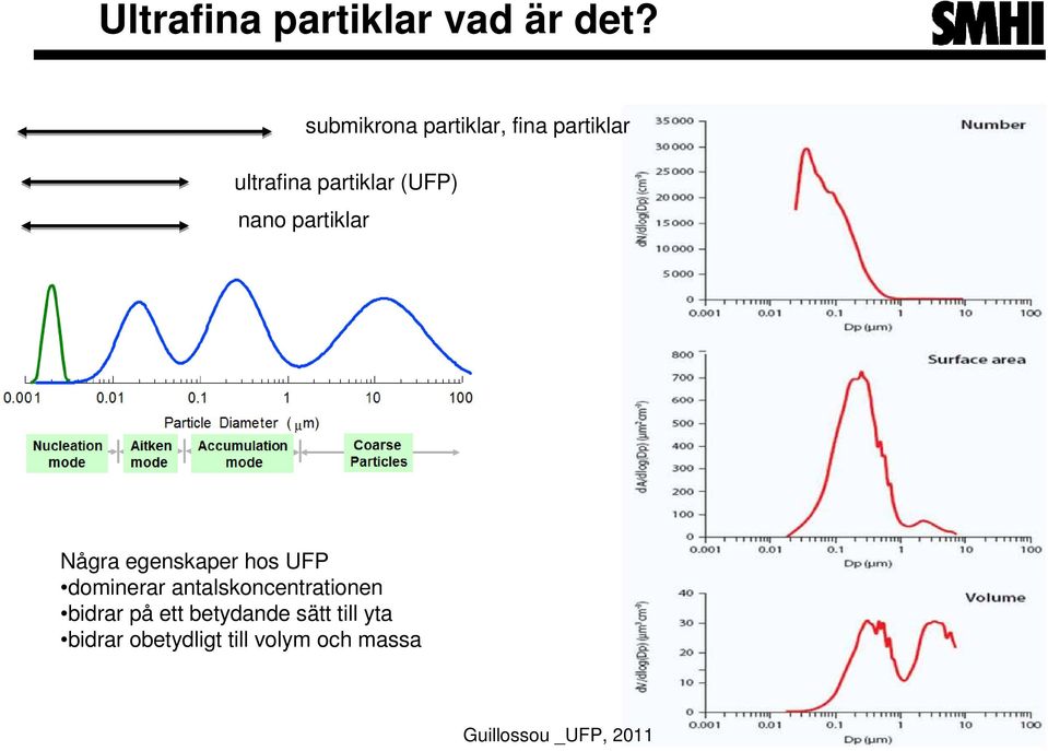 nano partiklar Några egenskaper hos UFP dominerar