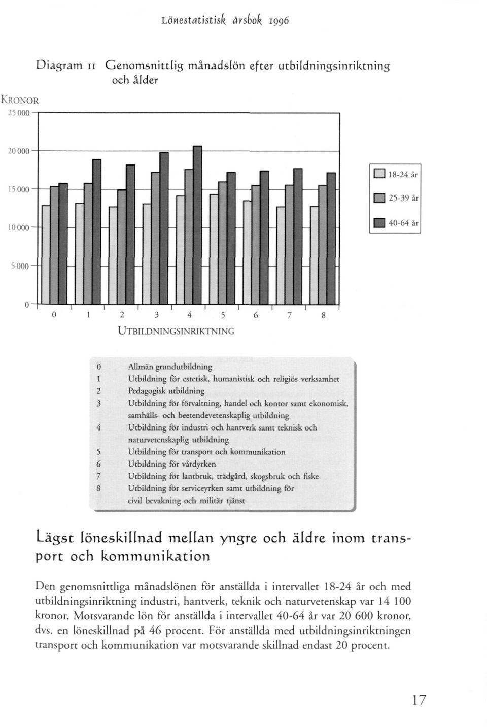 naturvetenskaplig utbildning 5 Utbildning för transport och kommunikation 6 Utbildning för vårdyrken Utbildning för lantbruk, trädgård, skogsbruk och fiske 8 Utbildning för serviceyrken samt