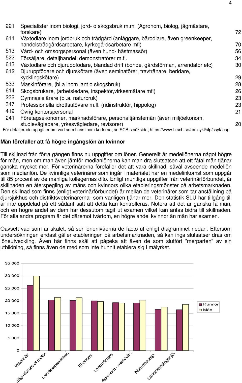 m. (Agronom, biolog, jägmästare, forskare) 72 611 Växtodlare inom jordbruk och trädgård (anläggare, bärodlare, även greenkeeper, handelsträdgårdsarbetare, kyrkogårdsarbetare mfl) 70 513 Vård- och