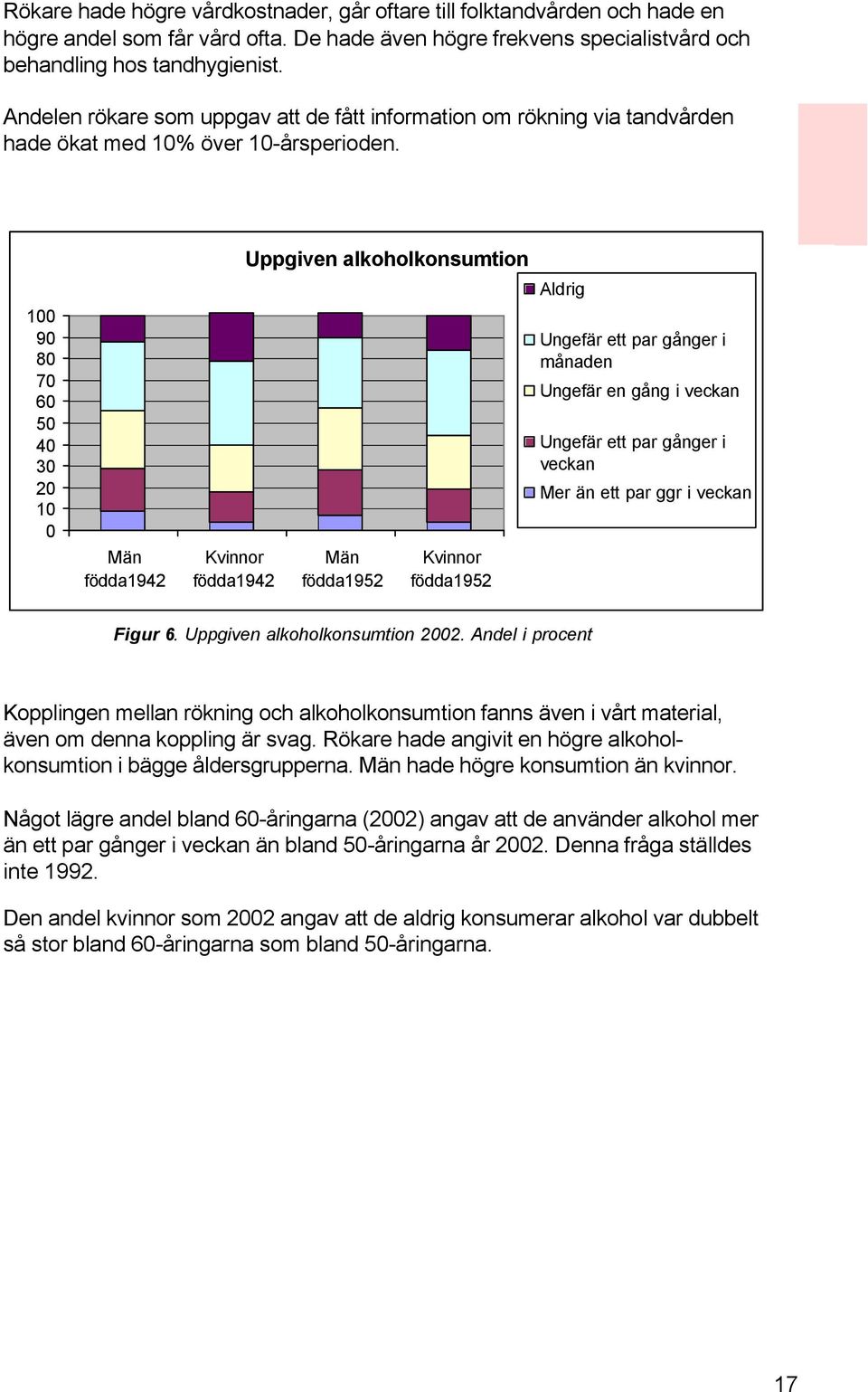 1 9 8 7 6 5 4 3 2 1 Män födda1942 Kvinnor födda1942 Uppgiven alkoholkonsumtion Män födda1952 Kvinnor födda1952 Aldrig Ungefär ett par gånger i månaden Ungefär en gång i veckan Ungefär ett par gånger