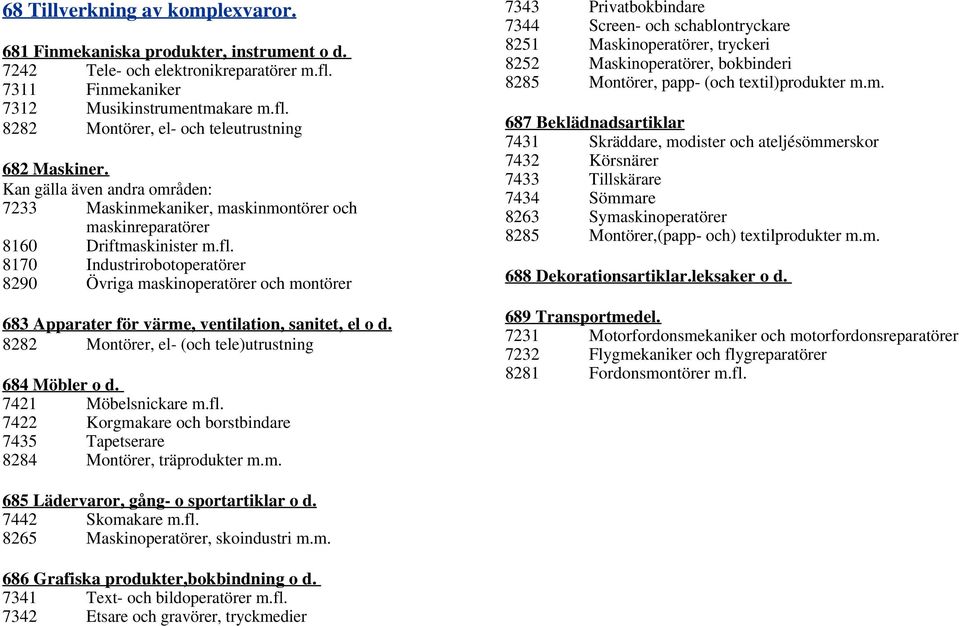 8170 Industrirobotoperatörer 8290 Övriga maskinoperatörer och montörer 683 Apparater för värme, ventilation, sanitet, el o d. 8282 Montörer, el- (och tele)utrustning 684 Möbler o d.