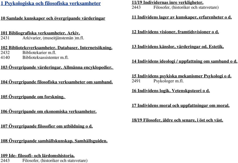 102 Biblioteksverksamheter. Databaser. Internetsökning. 2432 Bibliotekarier m.fl. 4140 Biblioteksassistenter m.fl. 103 Övergripande värderingar. Allmänna encyklopedier.