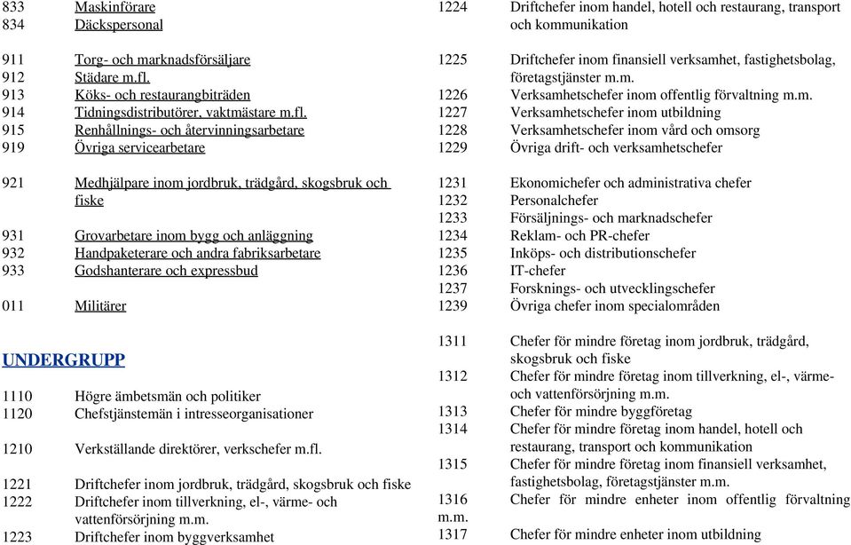 915 Renhållnings- och återvinningsarbetare 919 Övriga servicearbetare 921 Medhjälpare inom jordbruk, trädgård, skogsbruk och fiske 931 Grovarbetare inom bygg och anläggning 932 Handpaketerare och