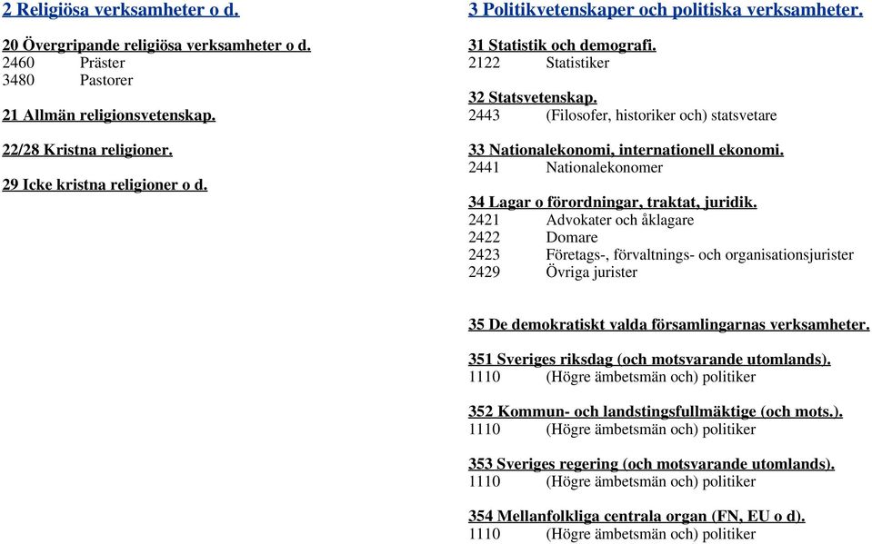 2443 (Filosofer, historiker och) statsvetare 33 Nationalekonomi, internationell ekonomi. 2441 Nationalekonomer 34 Lagar o förordningar, traktat, juridik.