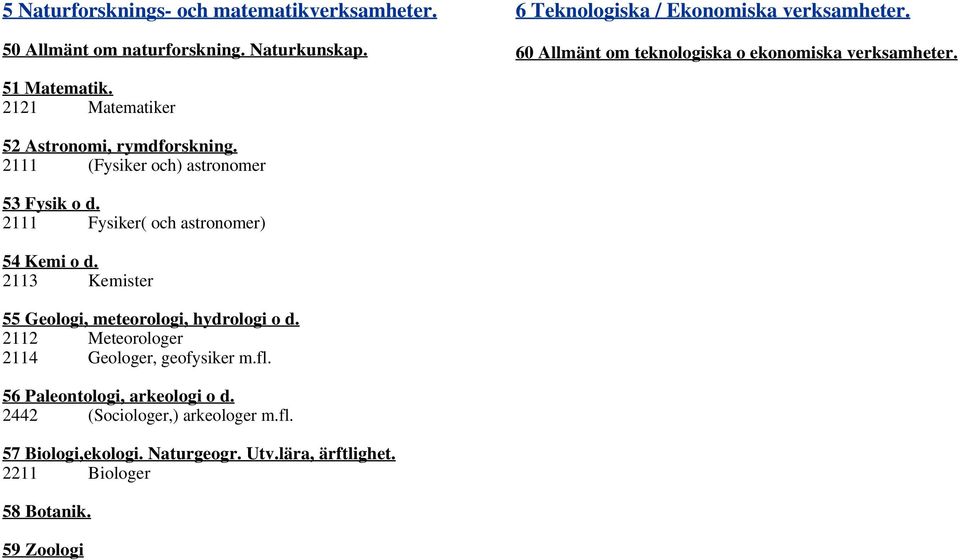 2111 (Fysiker och) astronomer 53 Fysik o d. 2111 Fysiker( och astronomer) 54 Kemi o d. 2113 Kemister 55 Geologi, meteorologi, hydrologi o d.