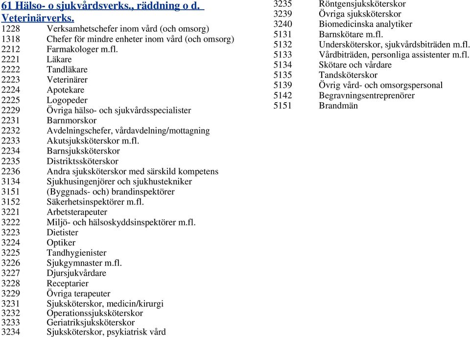 Akutsjuksköterskor m.fl.