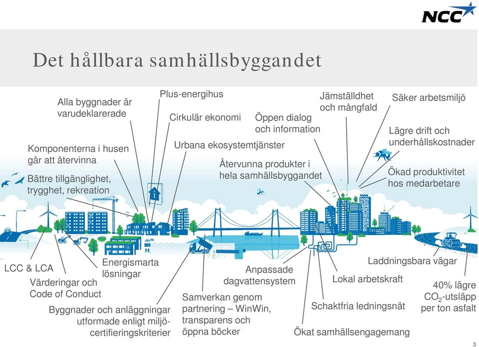 produktivitet hos medarbetare Energismarta LCC & LCA lösningar Värderingar och Code of Conduct Byggnader och anläggningar utformade enligt miljöcertifieringskriterier Anpassade