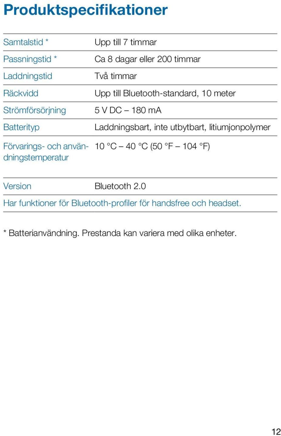 5 V DC 180 ma Laddningsbart, inte utbytbart, litiumjonpolymer 10 C 40 C (50 F 104 F) Version Bluetooth 2.