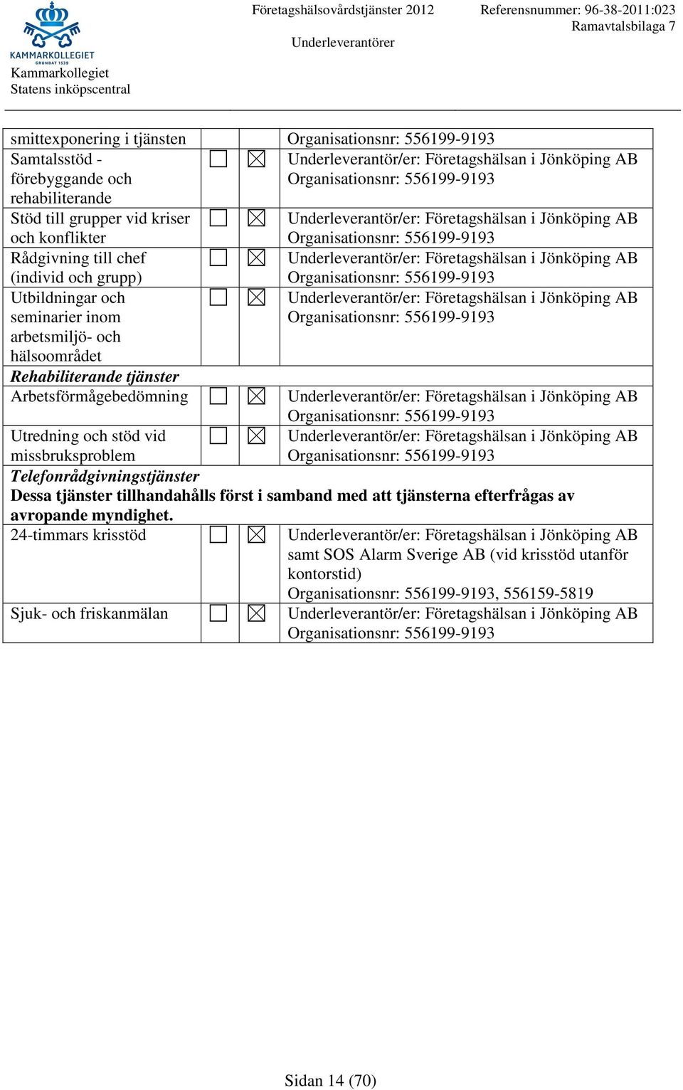 i Jönköping AB 556199-9193 Företagshälsan i Jönköping AB 556199-9193 Företagshälsan i Jönköping AB 556199-9193 Utredning och stöd vid missbruksproblem Telefonrådgivningstjänster Dessa tjänster