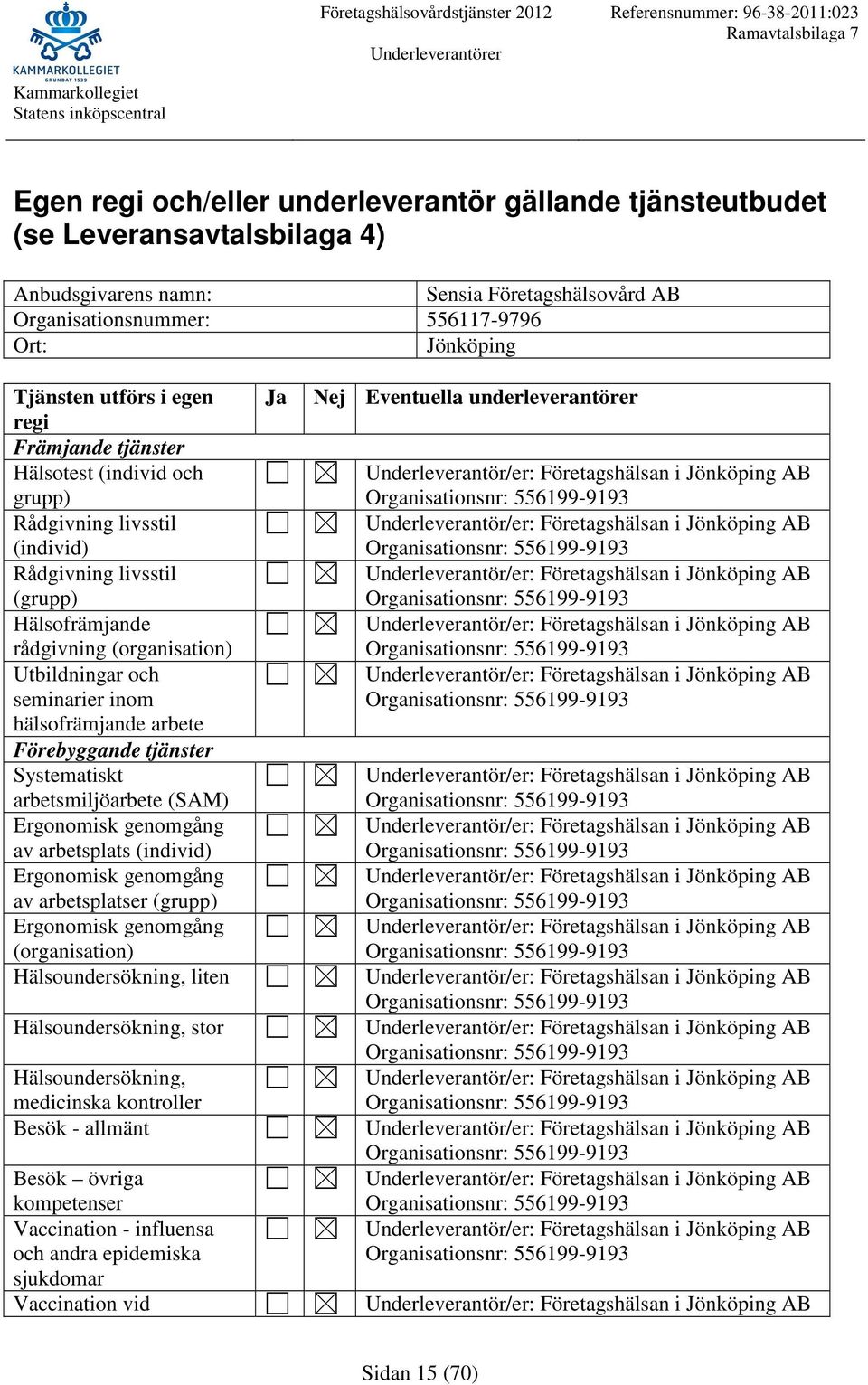 arbetsmiljöarbete (SAM) av arbetsplats (individ) av arbetsplatser (grupp) (organisation) Hälsoundersökning, liten Hälsoundersökning, stor Hälsoundersökning, medicinska kontroller Besök - allmänt