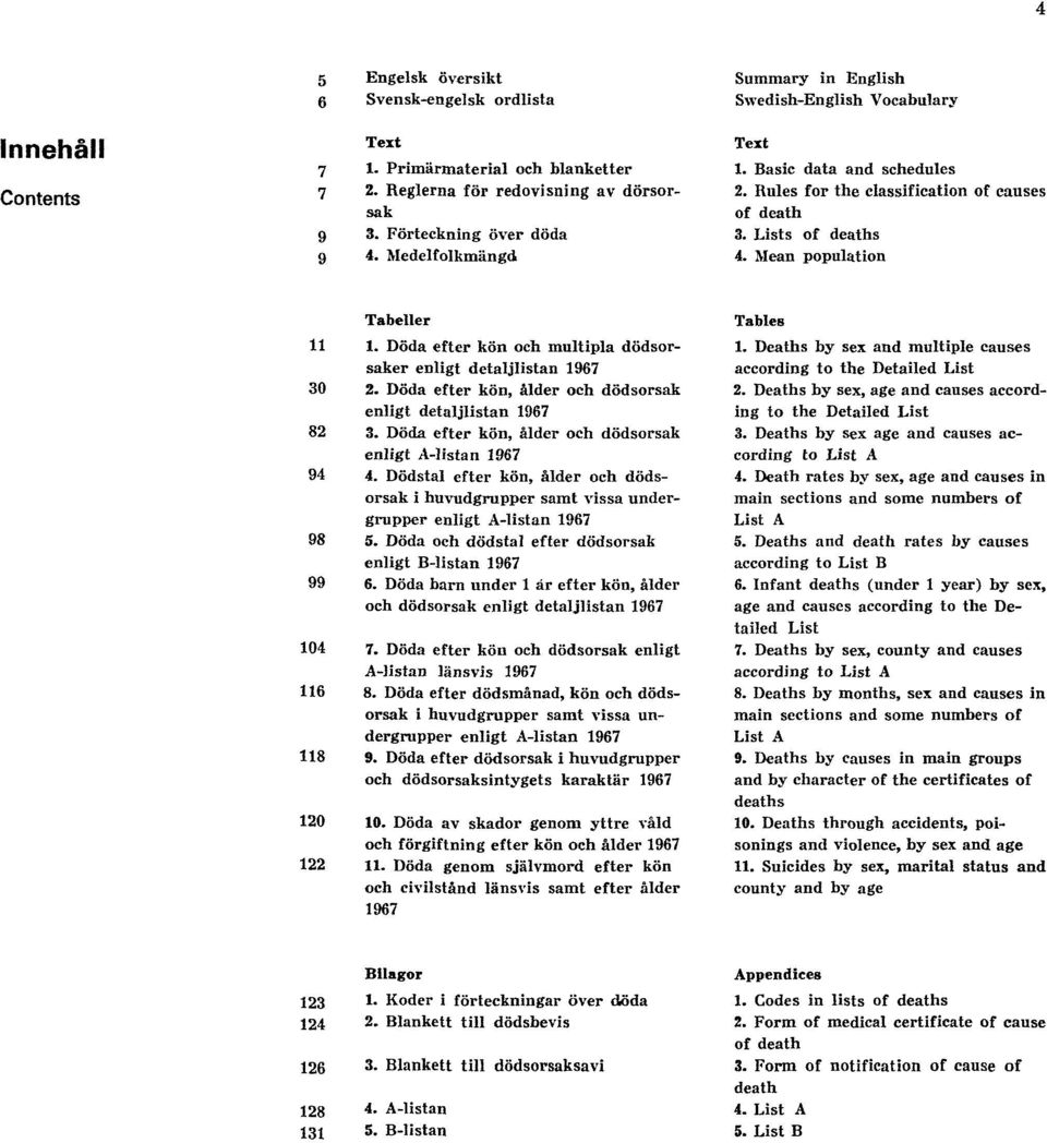 Döda efter kön och multipla dödsorsaker enligt detaljlistan 1967 30 2. Döda efter kön, ålder och dödsorsak enligt detaljlistan 1967 82 3. Döda efter kön, ålder och dödsorsak enligt A-listan 1967 94 4.
