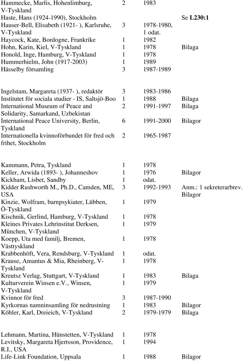 Saltsjö-Boo 1 1988 Bilaga International Museum of Peace and 2 1991-1997 Bilaga Solidarity, Samarkand, Uzbekistan International Peace University, Berlin, 6 1991-2000 Bilagor Internationella