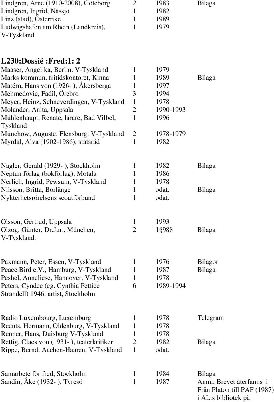 2 1990-1993 Mühlenhaupt, Renate, lärare, Bad Vilbel, 1 1996 Münchow, Auguste, Flensburg, 2 1978-1979 Myrdal, Alva (1902-1986), statsråd 1 1982 Nagler, Gerald (1929- ), Stockholm 1 1982 Bilaga Neptun