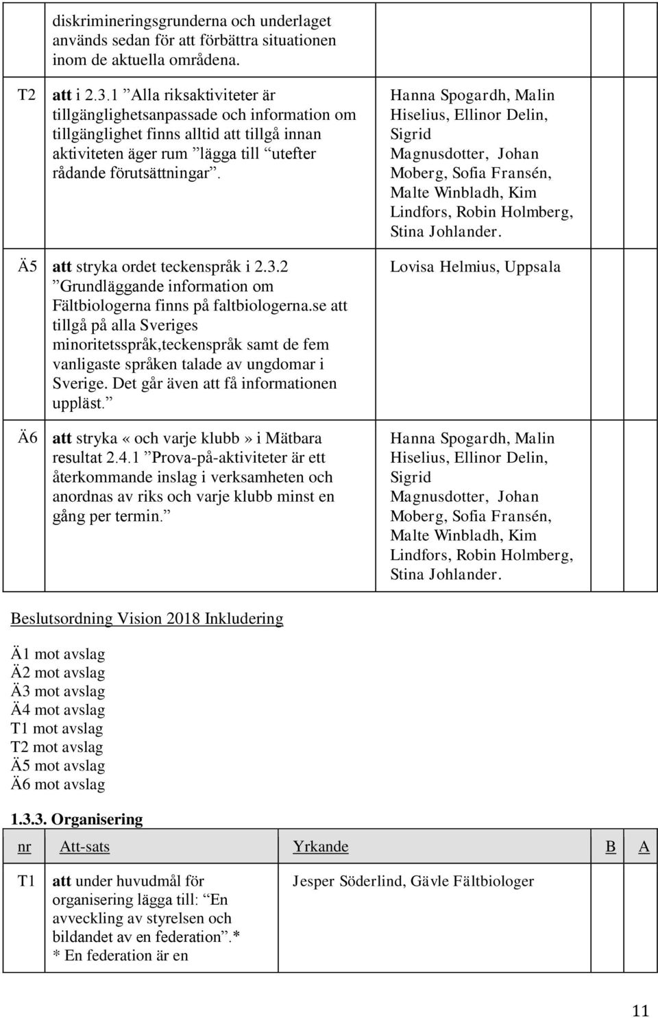 Hanna Spogardh, Malin Hiselius, Ellinor Delin, Sigrid Magnusdotter, Johan Moberg, Sofia Fransén, Malte Winbladh, Kim Lindfors, Robin Holmberg, Stina Johlander. Ä5 att stryka ordet teckenspråk i 2.3.