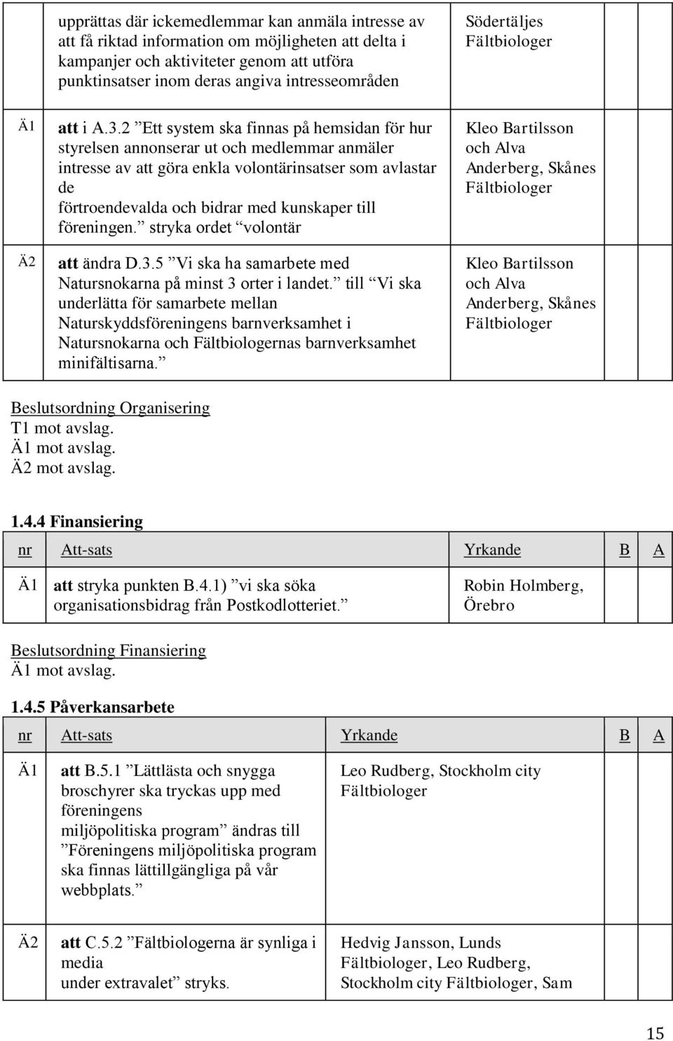 2 Ett system ska finnas på hemsidan för hur styrelsen annonserar ut och medlemmar anmäler intresse av att göra enkla volontärinsatser som avlastar de förtroendevalda och bidrar med kunskaper till