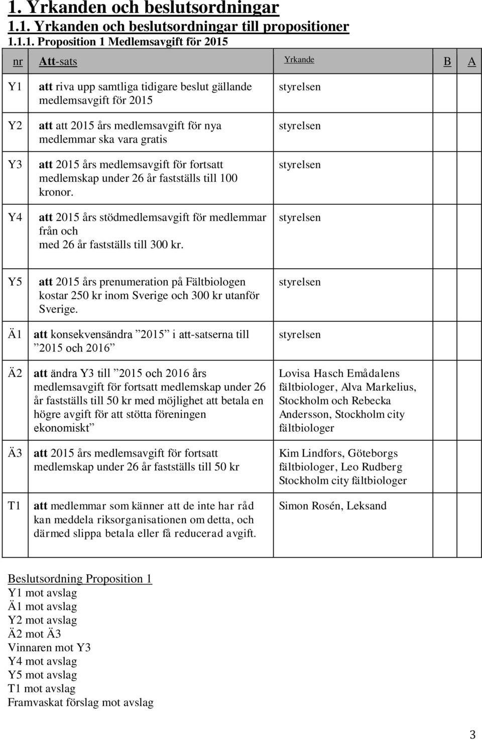 att 2015 års stödmedlemsavgift för medlemmar från och med 26 år fastställs till 300 kr.