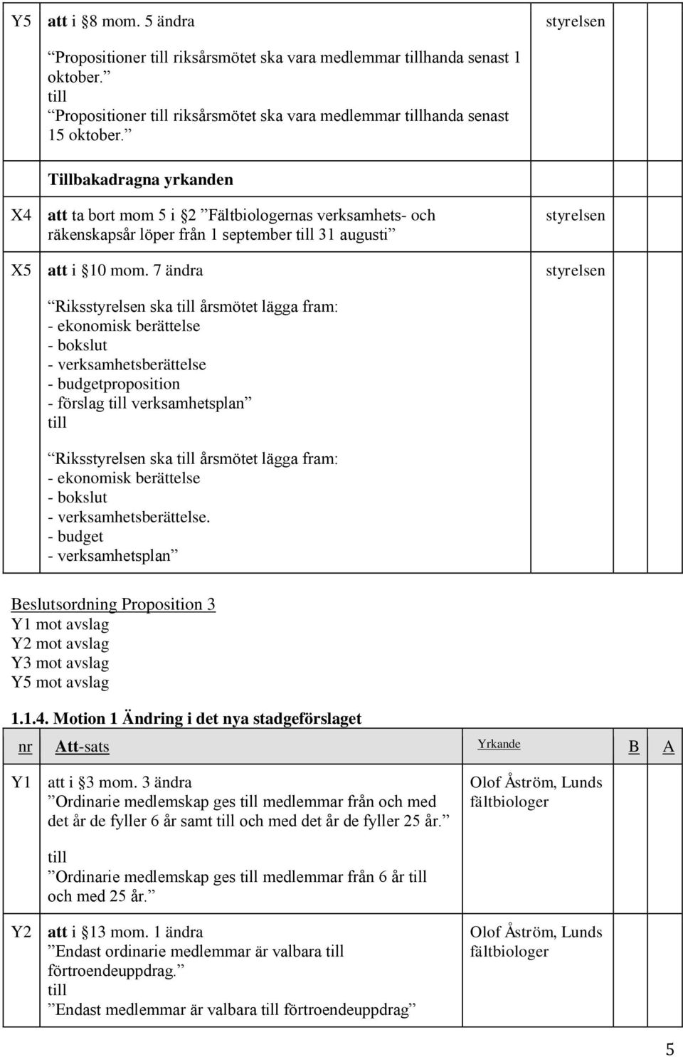 7 ändra Riksstyrelsen ska till årsmötet lägga fram: - ekonomisk berättelse - bokslut - verksamhetsberättelse - budgetproposition - förslag till verksamhetsplan till Riksstyrelsen ska till årsmötet