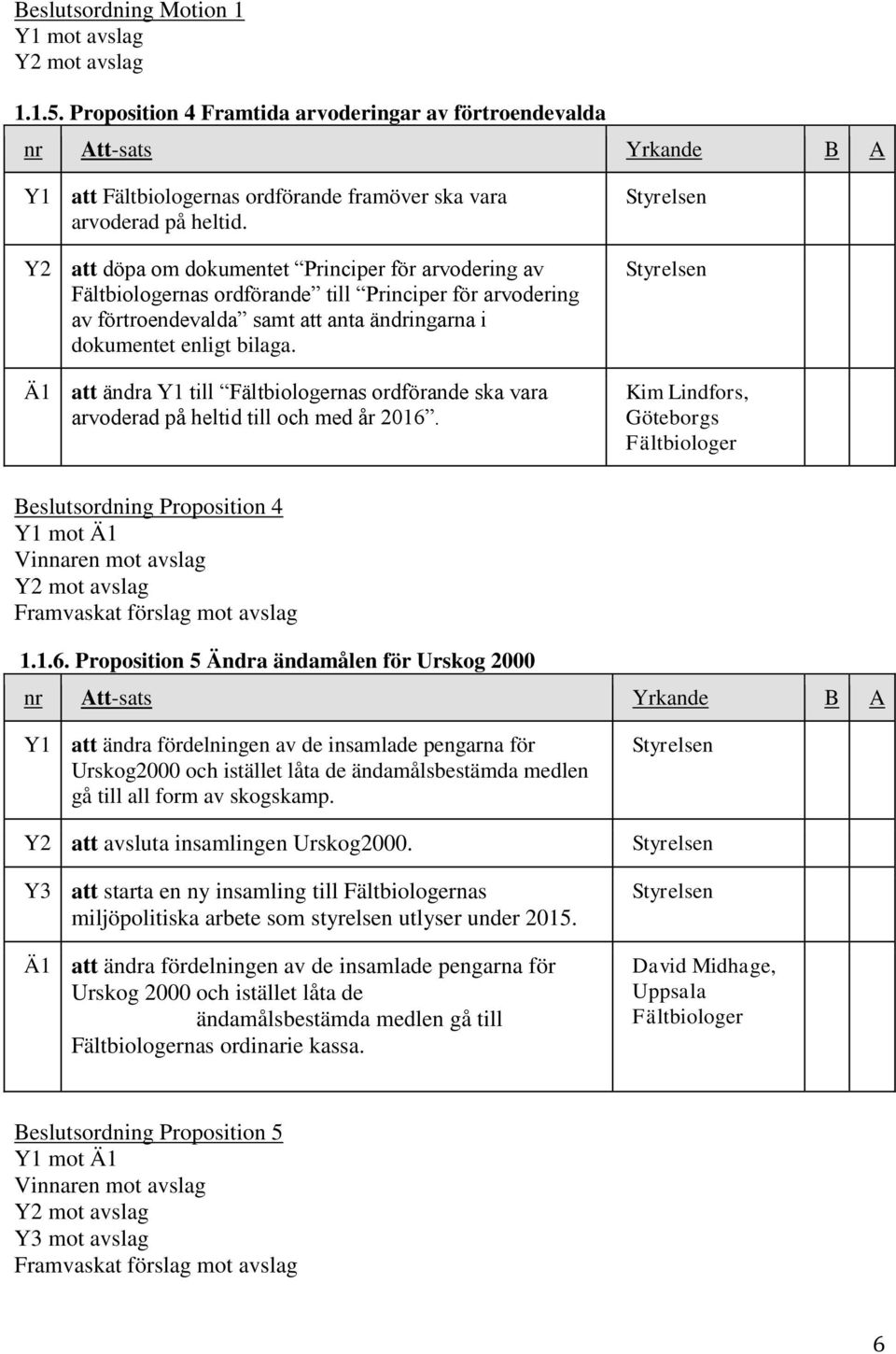 att ändra Y1 till nas ordförande ska vara arvoderad på heltid till och med år 2016.