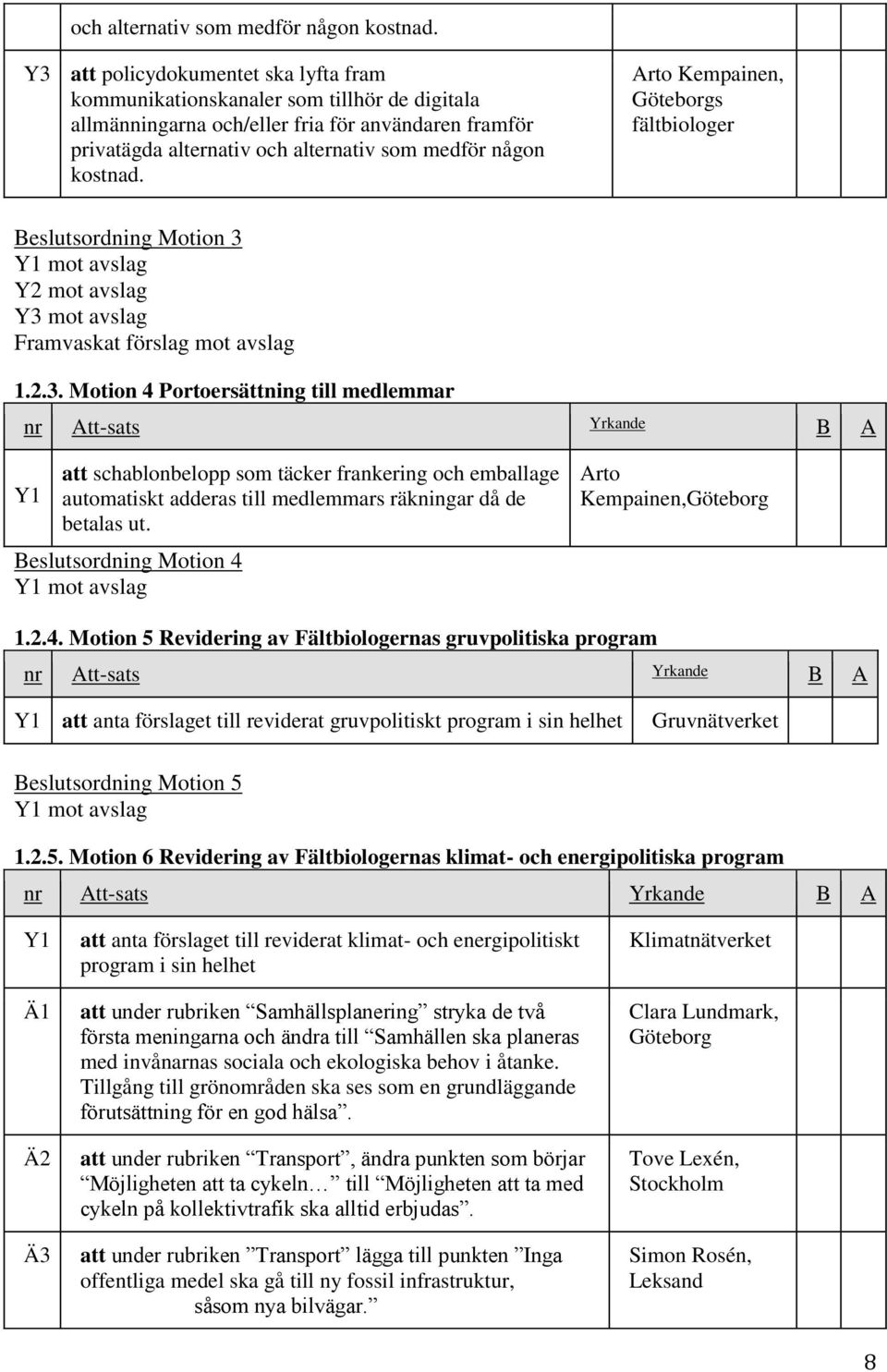 Arto Kempainen, Göteborgs fältbiologer Beslutsordning Motion 3 