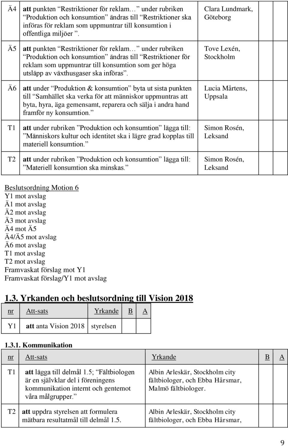 att under Produktion & konsumtion byta ut sista punkten till Samhället ska verka för att människor uppmuntras att byta, hyra, äga gemensamt, reparera och sälja i andra hand framför ny konsumtion.