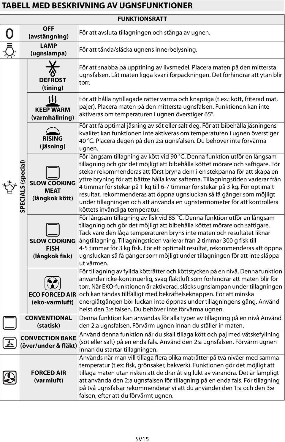 För att snabba på upptining av livsmedel. Placera maten på den mittersta ugnsfalsen. Låt maten ligga kvar i förpackningen. Det förhindrar att ytan blir torr.