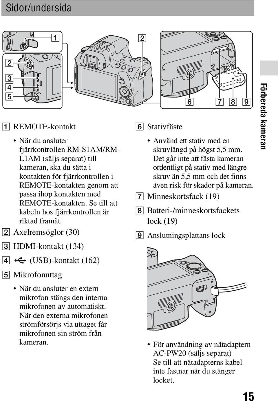 B Axelremsöglor (30) C HDMI-kontakt (134) D (USB)-kontakt (162) E Mikrofonuttag När du ansluter en extern mikrofon stängs den interna mikrofonen av automatiskt.