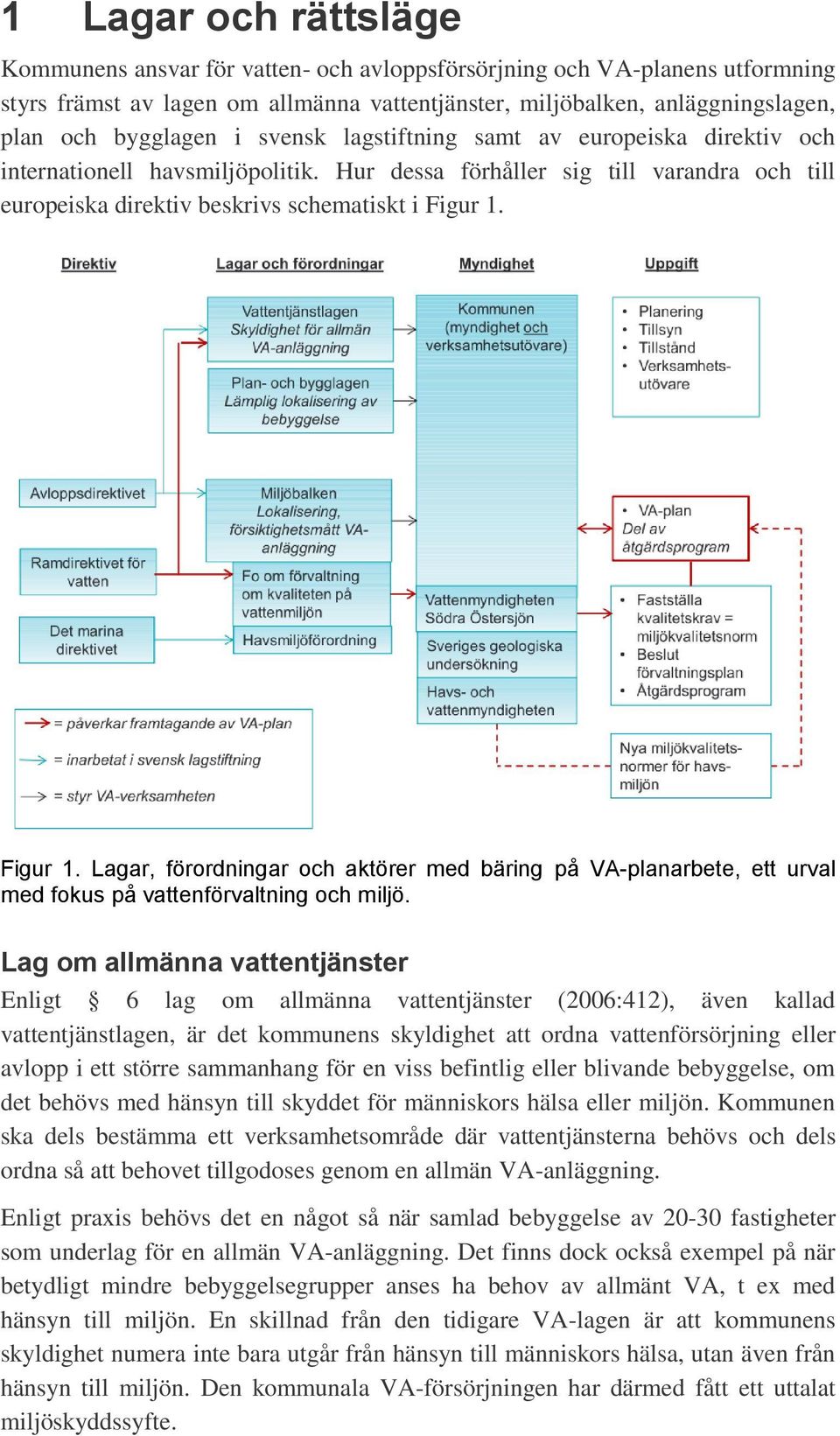 Figur 1. Lagar, förordningar och aktörer med bäring på VA-planarbete, ett urval med fokus på vattenförvaltning och miljö.