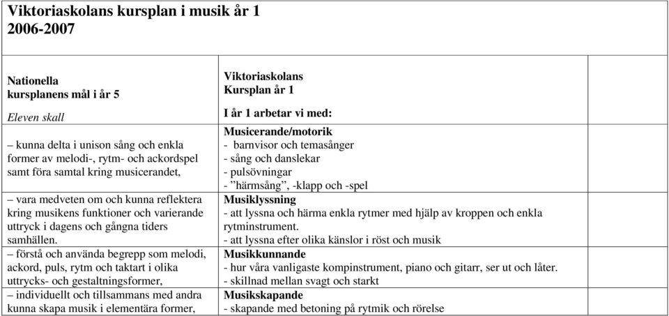 och -spel - att lyssna och härma enkla rytmer med hjälp av kroppen och enkla rytminstrument.