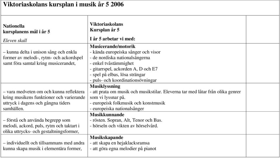 strängar - puls- och koordinationsövningar - att prata om musik och musikstilar. Eleverna tar med låtar från olika genrer som vi lyssnar på.