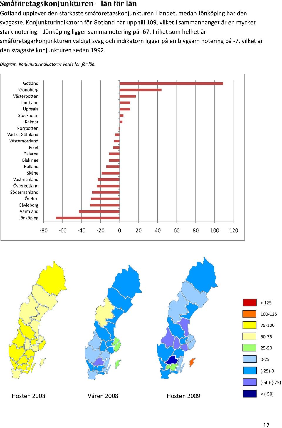 I riket som helhet är småföretagarkonjunkturen väldigt svag och indikatorn ligger på en blygsam notering på -7, vilket är den svagaste konjunkturen sedan 1992. Diagram.