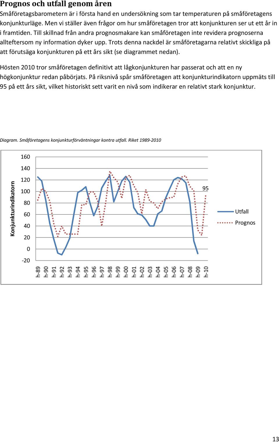 Till skillnad från andra prognosmakare kan småföretagen inte revidera prognoserna allteftersom ny information dyker upp.